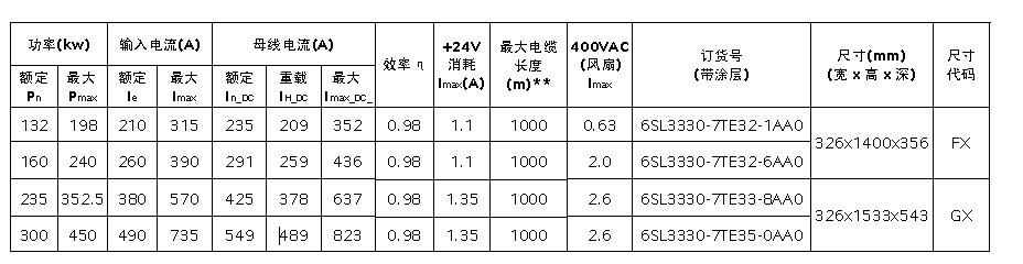 電源模塊訂貨數據